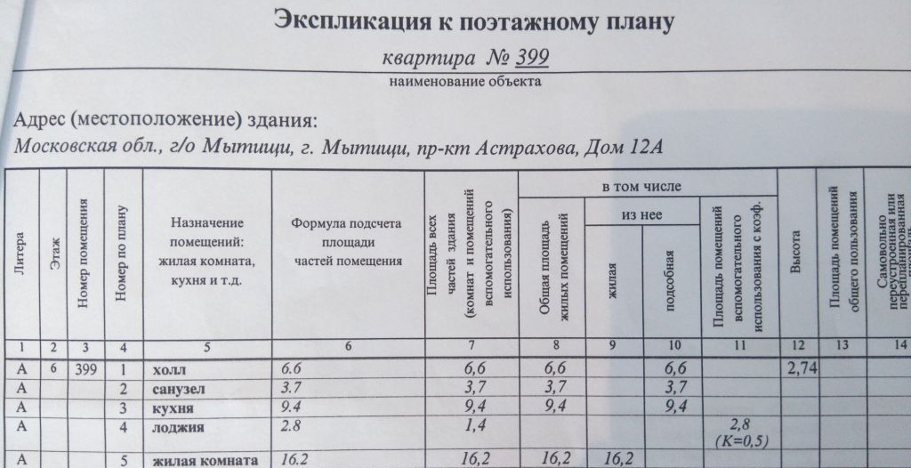 Мытищи Астрахова Проститутки