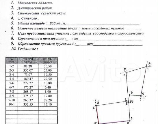 Продажа дома село Синьково, цена 899000 рублей, 2022 год объявление №566387 на megabaz.ru