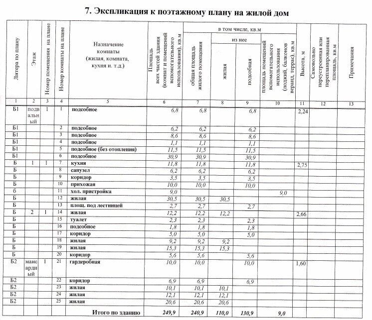 Продажа дома Пушкино, метро Свиблово, Ярославское шоссе 170А, цена 28000000 рублей, 2022 год объявление №645407 на megabaz.ru