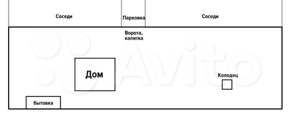 Продажа дома СНТ Луч, цена 1800000 рублей, 2023 год объявление №654920 на megabaz.ru