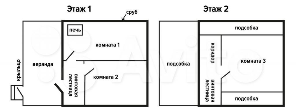 Продажа дома СНТ Луч, цена 1800000 рублей, 2022 год объявление №654920 на megabaz.ru