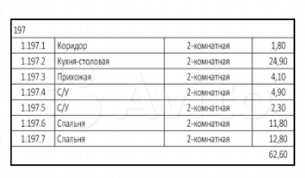 Продажа двухкомнатной квартиры Москва, метро Нагорная, цена 25500000 рублей, 2022 год объявление №732747 на megabaz.ru