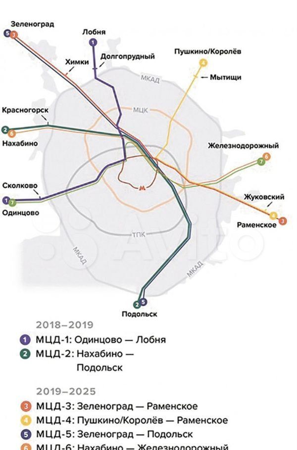 Нахабино станция карта