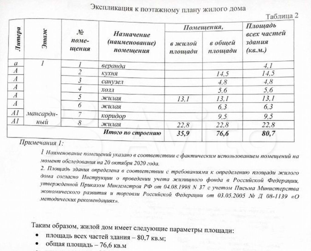 Продажа дома деревня Еремино, цена 8500000 рублей, 2022 год объявление №726207 на megabaz.ru