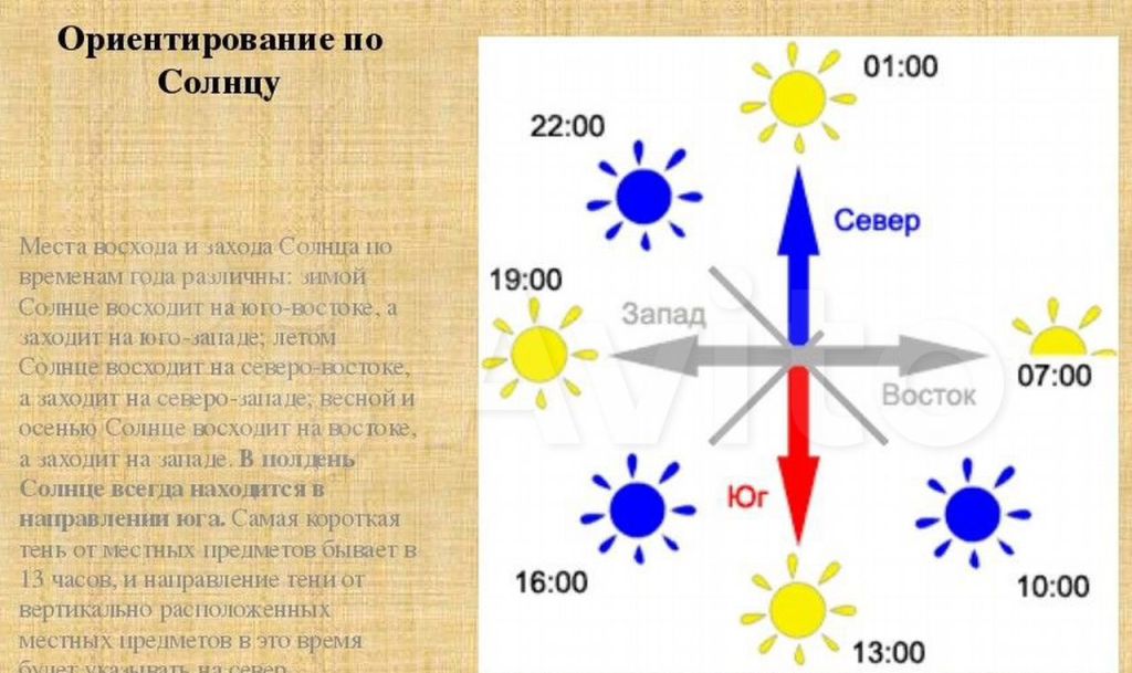 Карта рассвета москва